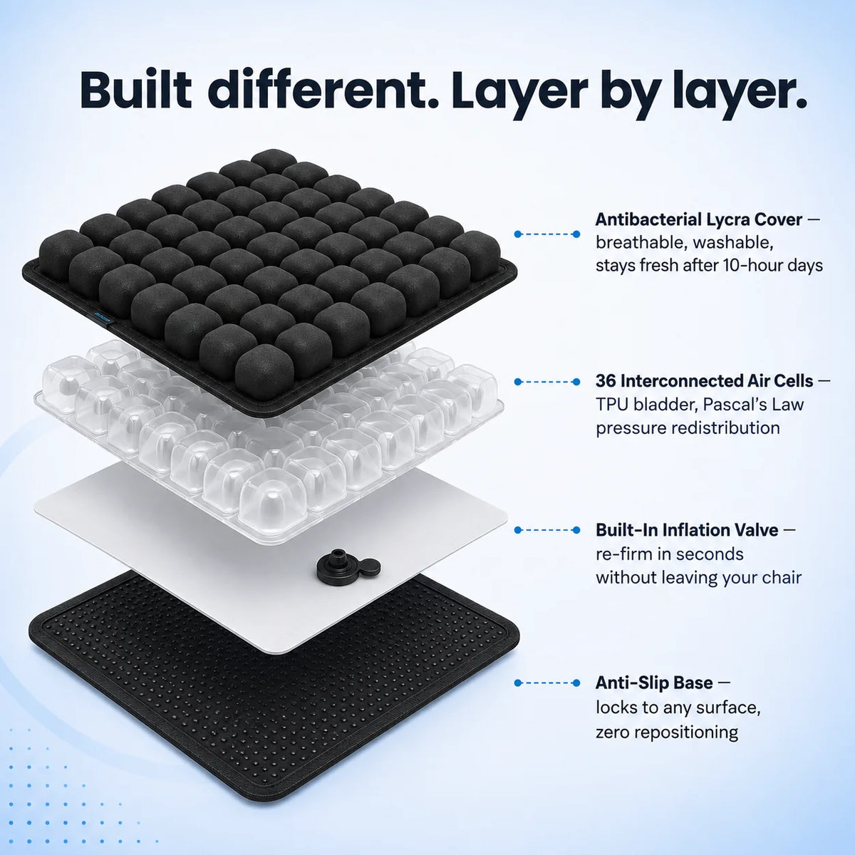 LEVEROL Ergonomic Pressure Relief Seat Cushion